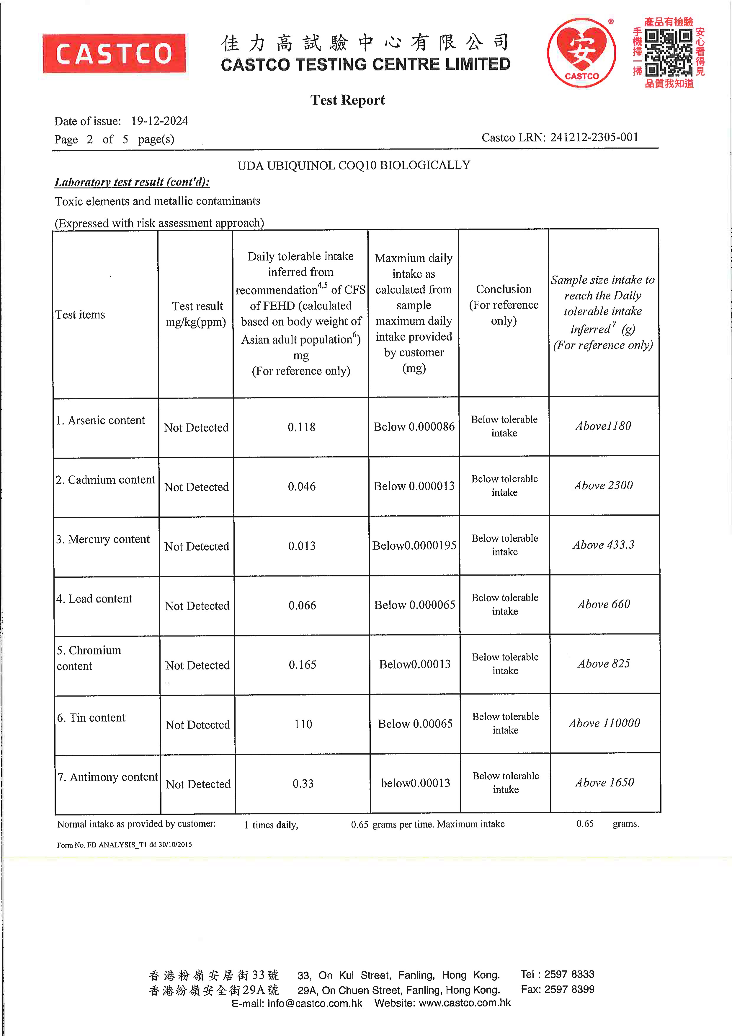 辅酶 Q10出厂检测报告原件第2页